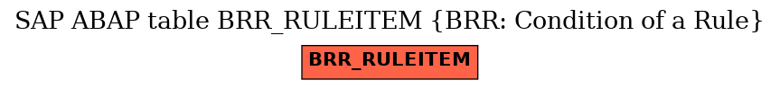 E-R Diagram for table BRR_RULEITEM (BRR: Condition of a Rule)