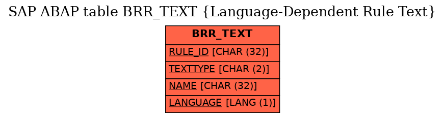 E-R Diagram for table BRR_TEXT (Language-Dependent Rule Text)