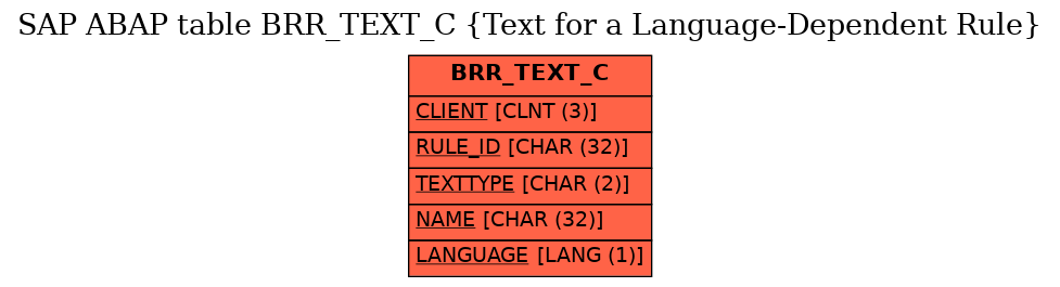 E-R Diagram for table BRR_TEXT_C (Text for a Language-Dependent Rule)