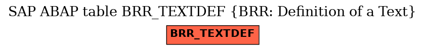 E-R Diagram for table BRR_TEXTDEF (BRR: Definition of a Text)