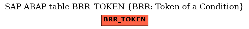 E-R Diagram for table BRR_TOKEN (BRR: Token of a Condition)