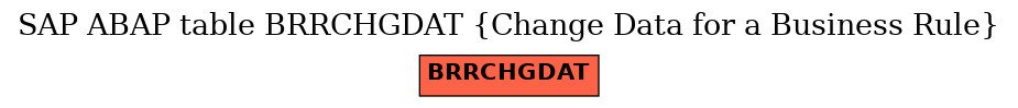 E-R Diagram for table BRRCHGDAT (Change Data for a Business Rule)