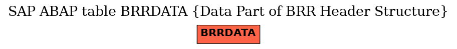 E-R Diagram for table BRRDATA (Data Part of BRR Header Structure)