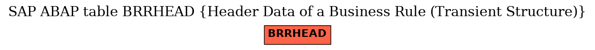 E-R Diagram for table BRRHEAD (Header Data of a Business Rule (Transient Structure))