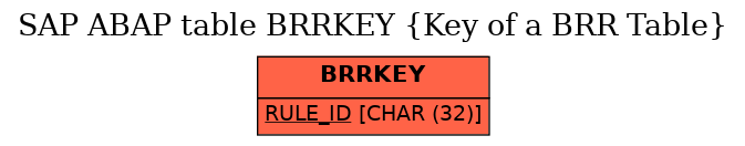 E-R Diagram for table BRRKEY (Key of a BRR Table)