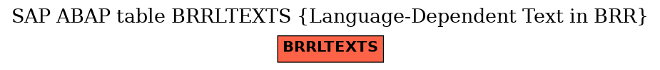 E-R Diagram for table BRRLTEXTS (Language-Dependent Text in BRR)