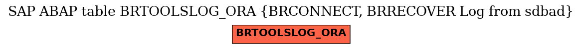 E-R Diagram for table BRTOOLSLOG_ORA (BRCONNECT, BRRECOVER Log from sdbad)