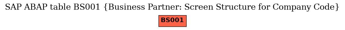 E-R Diagram for table BS001 (Business Partner: Screen Structure for Company Code)