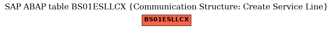 E-R Diagram for table BS01ESLLCX (Communication Structure: Create Service Line)