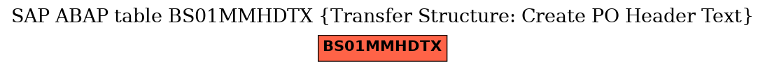 E-R Diagram for table BS01MMHDTX (Transfer Structure: Create PO Header Text)