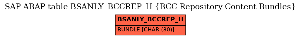 E-R Diagram for table BSANLY_BCCREP_H (BCC Repository Content Bundles)