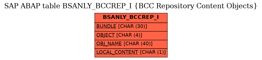 E-R Diagram for table BSANLY_BCCREP_I (BCC Repository Content Objects)