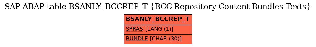 E-R Diagram for table BSANLY_BCCREP_T (BCC Repository Content Bundles Texts)