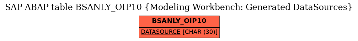 E-R Diagram for table BSANLY_OIP10 (Modeling Workbench: Generated DataSources)