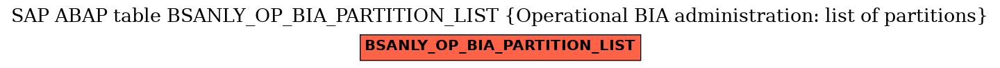 E-R Diagram for table BSANLY_OP_BIA_PARTITION_LIST (Operational BIA administration: list of partitions)