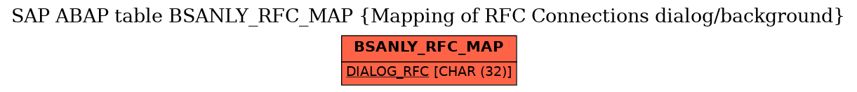 E-R Diagram for table BSANLY_RFC_MAP (Mapping of RFC Connections dialog/background)