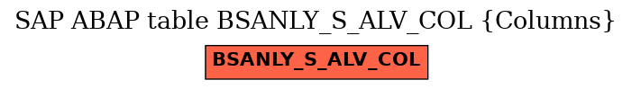 E-R Diagram for table BSANLY_S_ALV_COL (Columns)