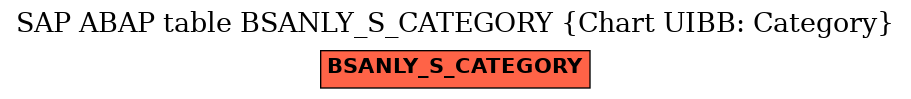 E-R Diagram for table BSANLY_S_CATEGORY (Chart UIBB: Category)