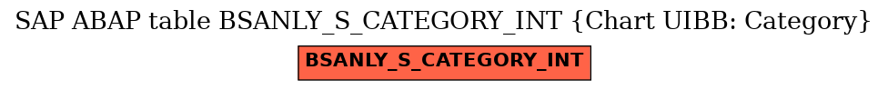 E-R Diagram for table BSANLY_S_CATEGORY_INT (Chart UIBB: Category)