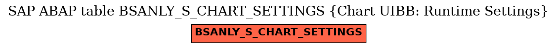 E-R Diagram for table BSANLY_S_CHART_SETTINGS (Chart UIBB: Runtime Settings)
