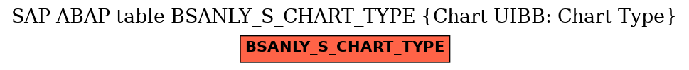 E-R Diagram for table BSANLY_S_CHART_TYPE (Chart UIBB: Chart Type)