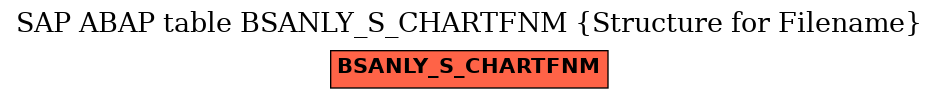 E-R Diagram for table BSANLY_S_CHARTFNM (Structure for Filename)