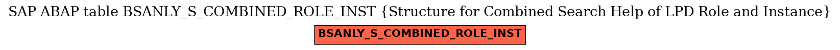 E-R Diagram for table BSANLY_S_COMBINED_ROLE_INST (Structure for Combined Search Help of LPD Role and Instance)