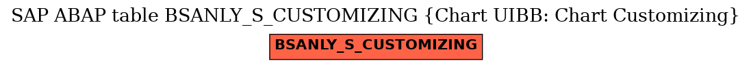 E-R Diagram for table BSANLY_S_CUSTOMIZING (Chart UIBB: Chart Customizing)