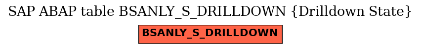 E-R Diagram for table BSANLY_S_DRILLDOWN (Drilldown State)