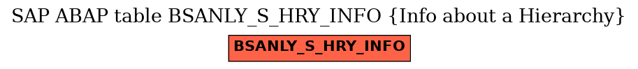 E-R Diagram for table BSANLY_S_HRY_INFO (Info about a Hierarchy)