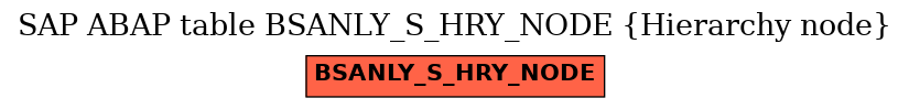 E-R Diagram for table BSANLY_S_HRY_NODE (Hierarchy node)