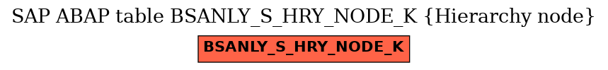 E-R Diagram for table BSANLY_S_HRY_NODE_K (Hierarchy node)