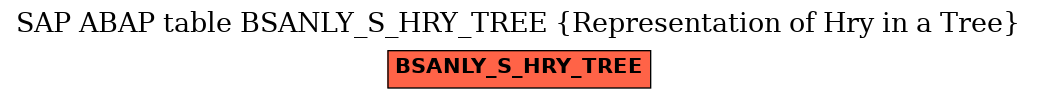 E-R Diagram for table BSANLY_S_HRY_TREE (Representation of Hry in a Tree)