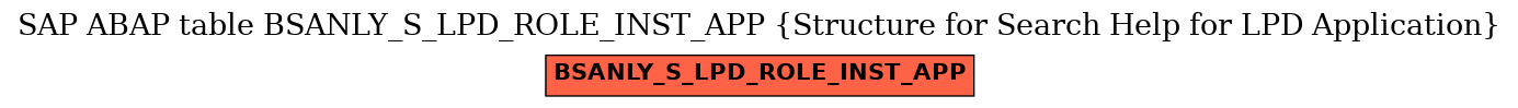 E-R Diagram for table BSANLY_S_LPD_ROLE_INST_APP (Structure for Search Help for LPD Application)