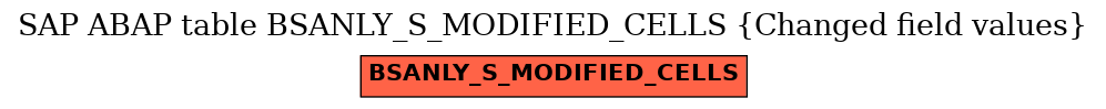E-R Diagram for table BSANLY_S_MODIFIED_CELLS (Changed field values)