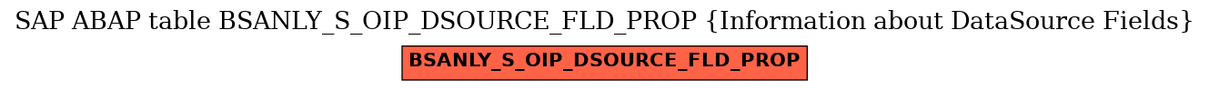 E-R Diagram for table BSANLY_S_OIP_DSOURCE_FLD_PROP (Information about DataSource Fields)