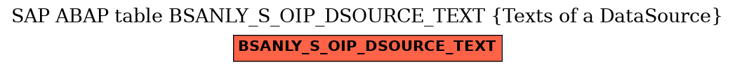 E-R Diagram for table BSANLY_S_OIP_DSOURCE_TEXT (Texts of a DataSource)