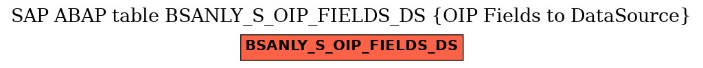 E-R Diagram for table BSANLY_S_OIP_FIELDS_DS (OIP Fields to DataSource)