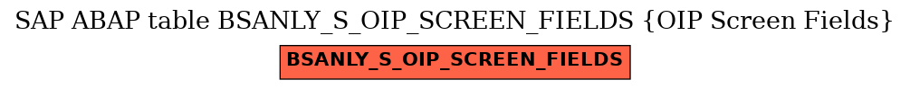 E-R Diagram for table BSANLY_S_OIP_SCREEN_FIELDS (OIP Screen Fields)