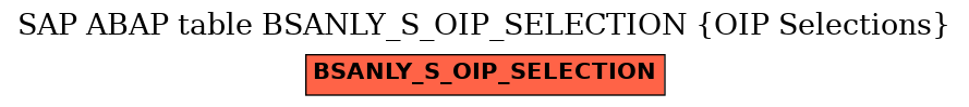 E-R Diagram for table BSANLY_S_OIP_SELECTION (OIP Selections)