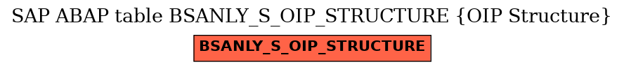 E-R Diagram for table BSANLY_S_OIP_STRUCTURE (OIP Structure)