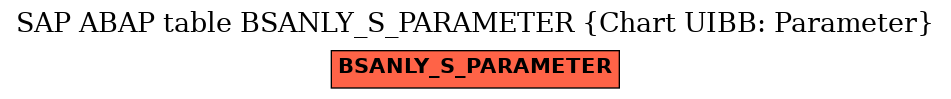 E-R Diagram for table BSANLY_S_PARAMETER (Chart UIBB: Parameter)