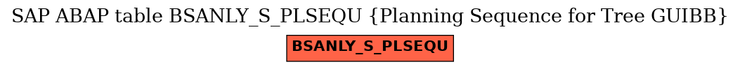 E-R Diagram for table BSANLY_S_PLSEQU (Planning Sequence for Tree GUIBB)