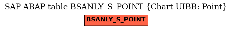 E-R Diagram for table BSANLY_S_POINT (Chart UIBB: Point)