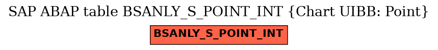 E-R Diagram for table BSANLY_S_POINT_INT (Chart UIBB: Point)