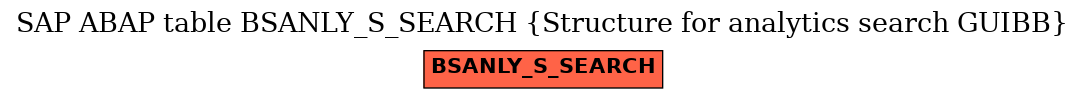 E-R Diagram for table BSANLY_S_SEARCH (Structure for analytics search GUIBB)