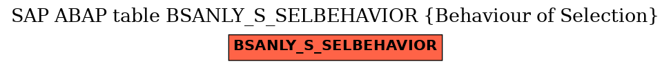 E-R Diagram for table BSANLY_S_SELBEHAVIOR (Behaviour of Selection)