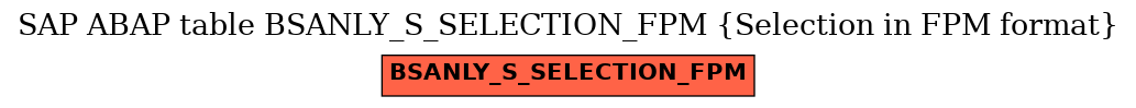 E-R Diagram for table BSANLY_S_SELECTION_FPM (Selection in FPM format)
