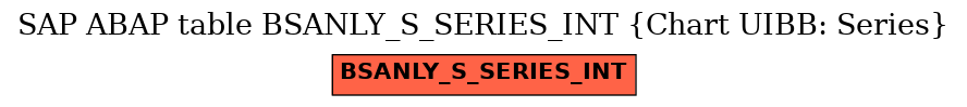 E-R Diagram for table BSANLY_S_SERIES_INT (Chart UIBB: Series)