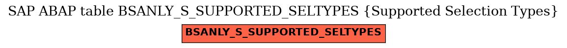 E-R Diagram for table BSANLY_S_SUPPORTED_SELTYPES (Supported Selection Types)